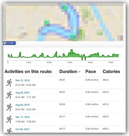 Runkeeper routes
