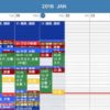 寝落ち頻発からの「早起き早寝」にトライ中!