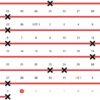 Goal Streaks で行動を継続して習慣化しよう